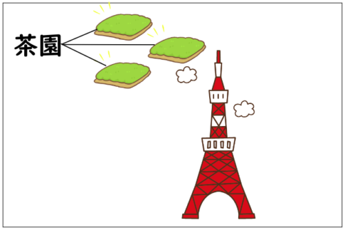 茶園と東京タワーの解説画像